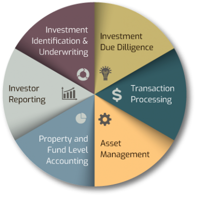 Investment & Asset Management | Forge Capital Management (FCM)